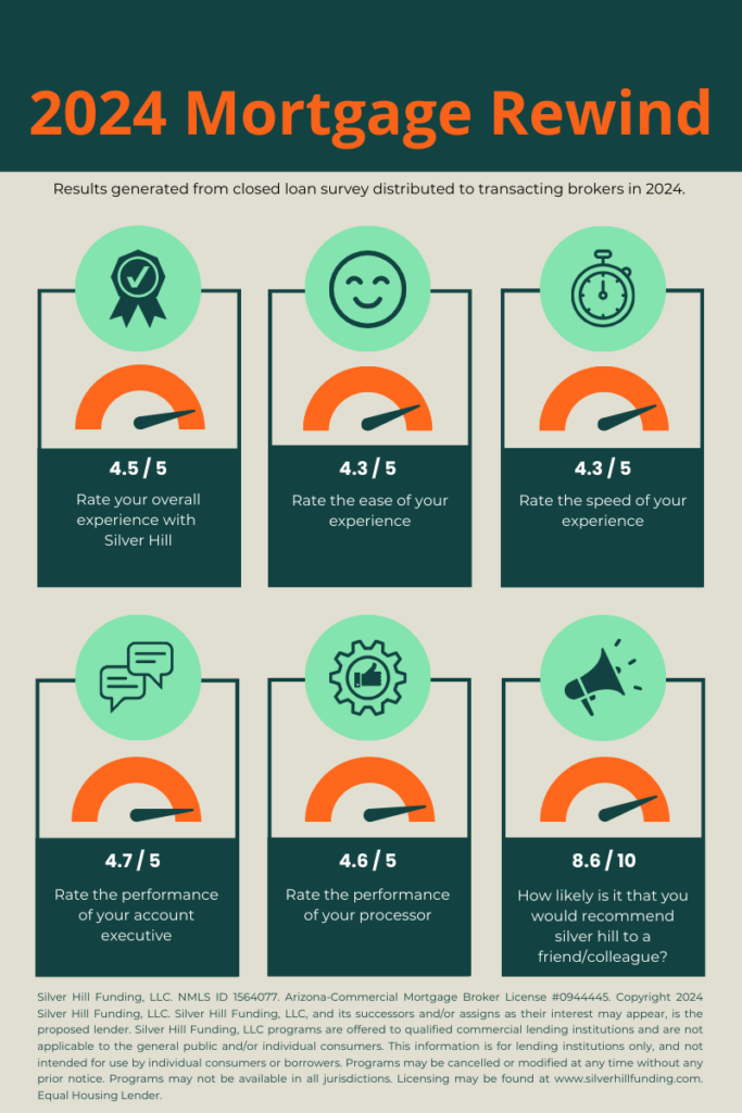 2024 mortgage rewind graphic